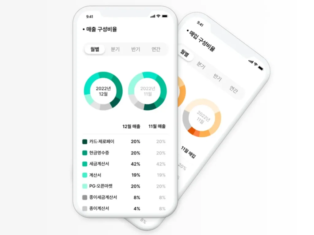 바인드 회계세무 – 매출매입 분석 보고서 모바일 시각화 예시 모바일 화면에 표시된 매출 구성비율 분석 그래프 – 월별, 분기별, 연간 단위로 매출과 매입 흐름을 시각화한 보고서 예시