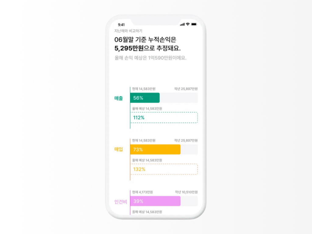 사업분석보고서