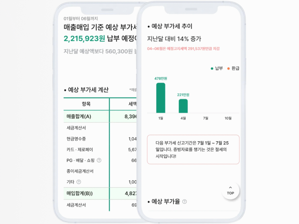 예상부가세보고서